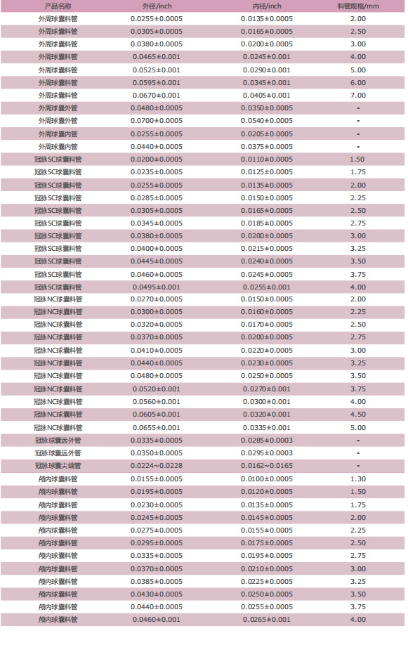 现有管路标准品.jpg