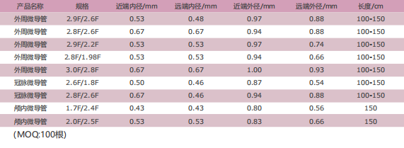 微导管规格.png