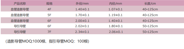 导引导管规格.png