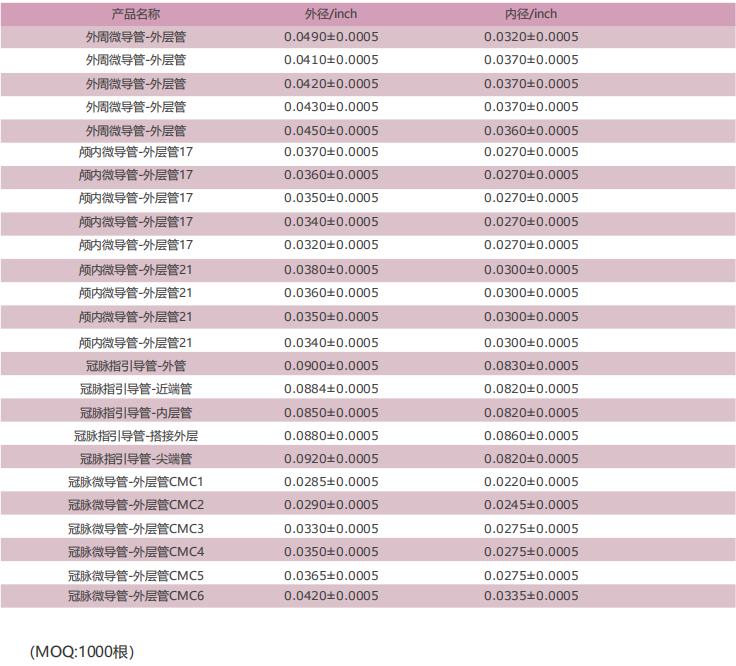 现有管路标准品规格.png
